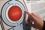 Museo dell'Astronomia e dello Spazio di Torino: "Le mani sulla scienza"