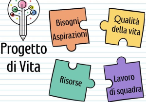 Spazio DirSI – Disabilità in rete a Siena, su progetto di vita