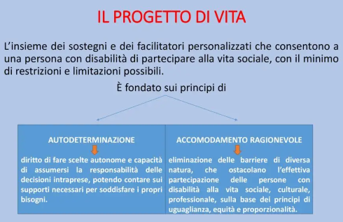 Schema sul Progetto di Vita