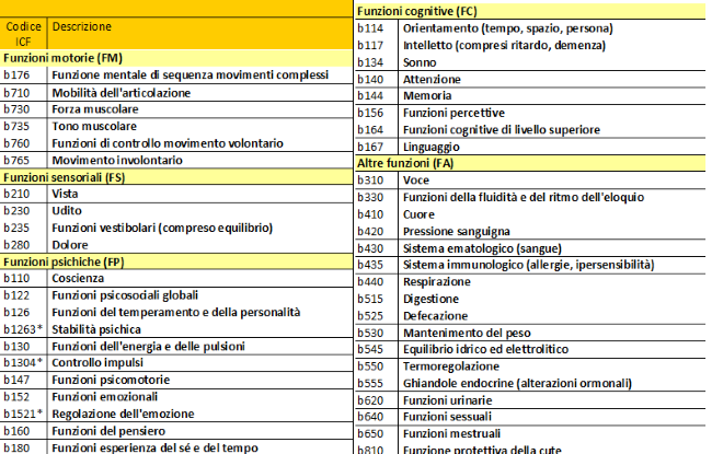 SVaMDi Regione Veneto