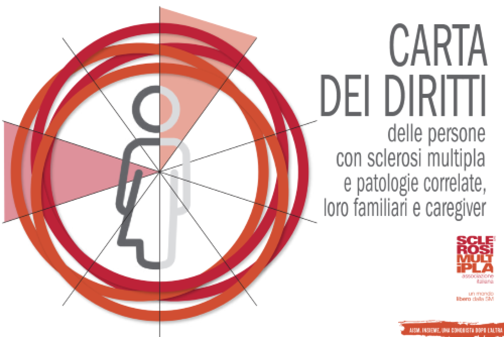 Una realizzazione grafica dedicata alla Carta dei Diritti delle persone con sclerosi multipla e patologie correlate, loro familiari e caregiver, documento prodotto dall'AISM