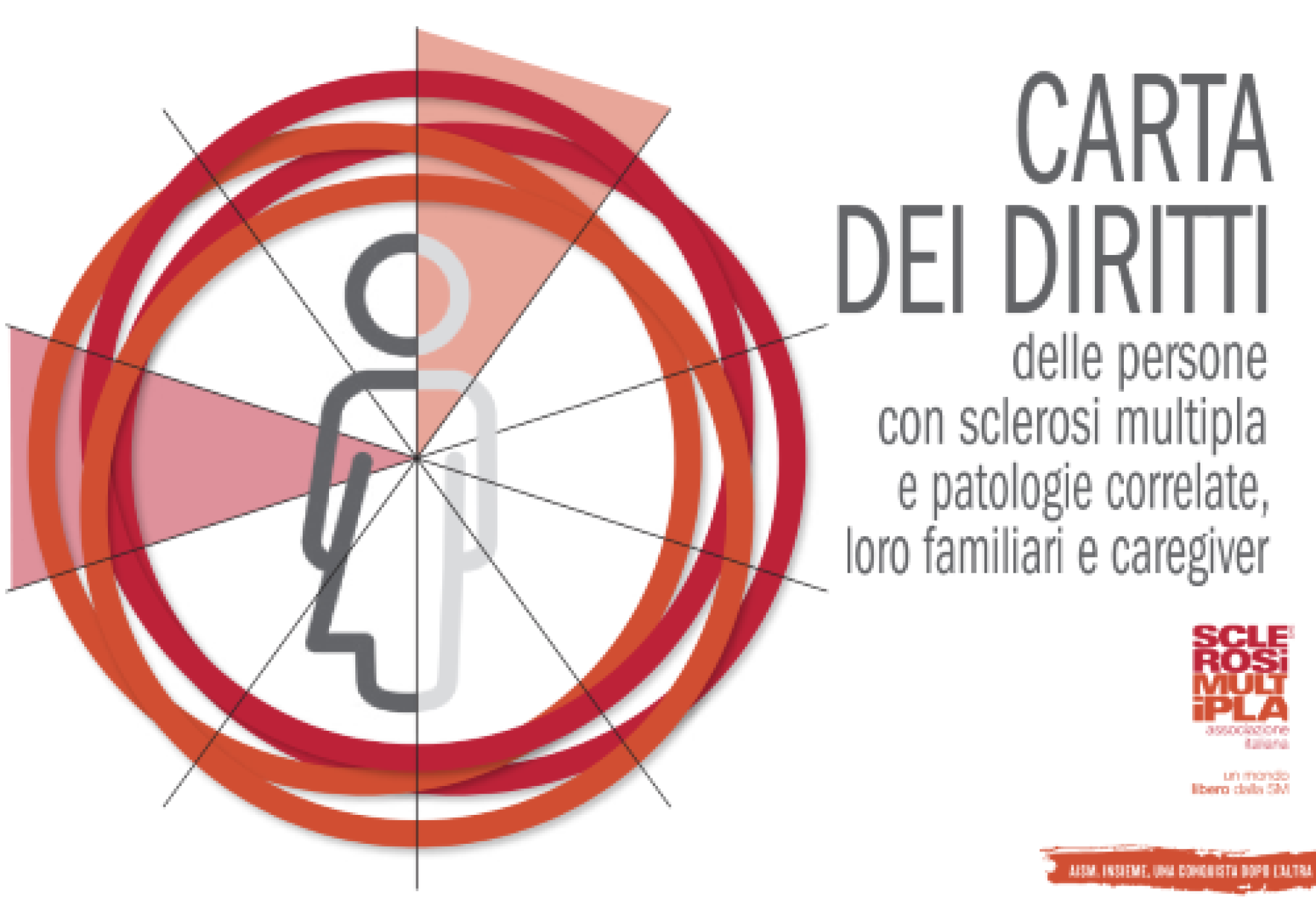 Una realizzazione grafica dedicata alla Carta dei Diritti delle persone con sclerosi multipla e patologie correlate, loro familiari e caregiver, documento prodotto dall'AISM