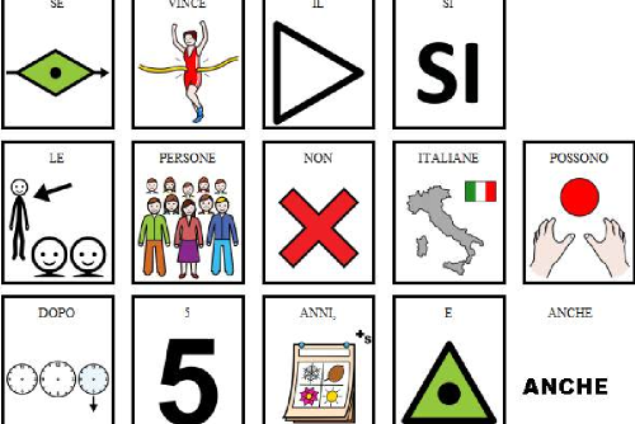 Parte di una pagina della guida al voto in CAA, prodotta dall'ANFFAS