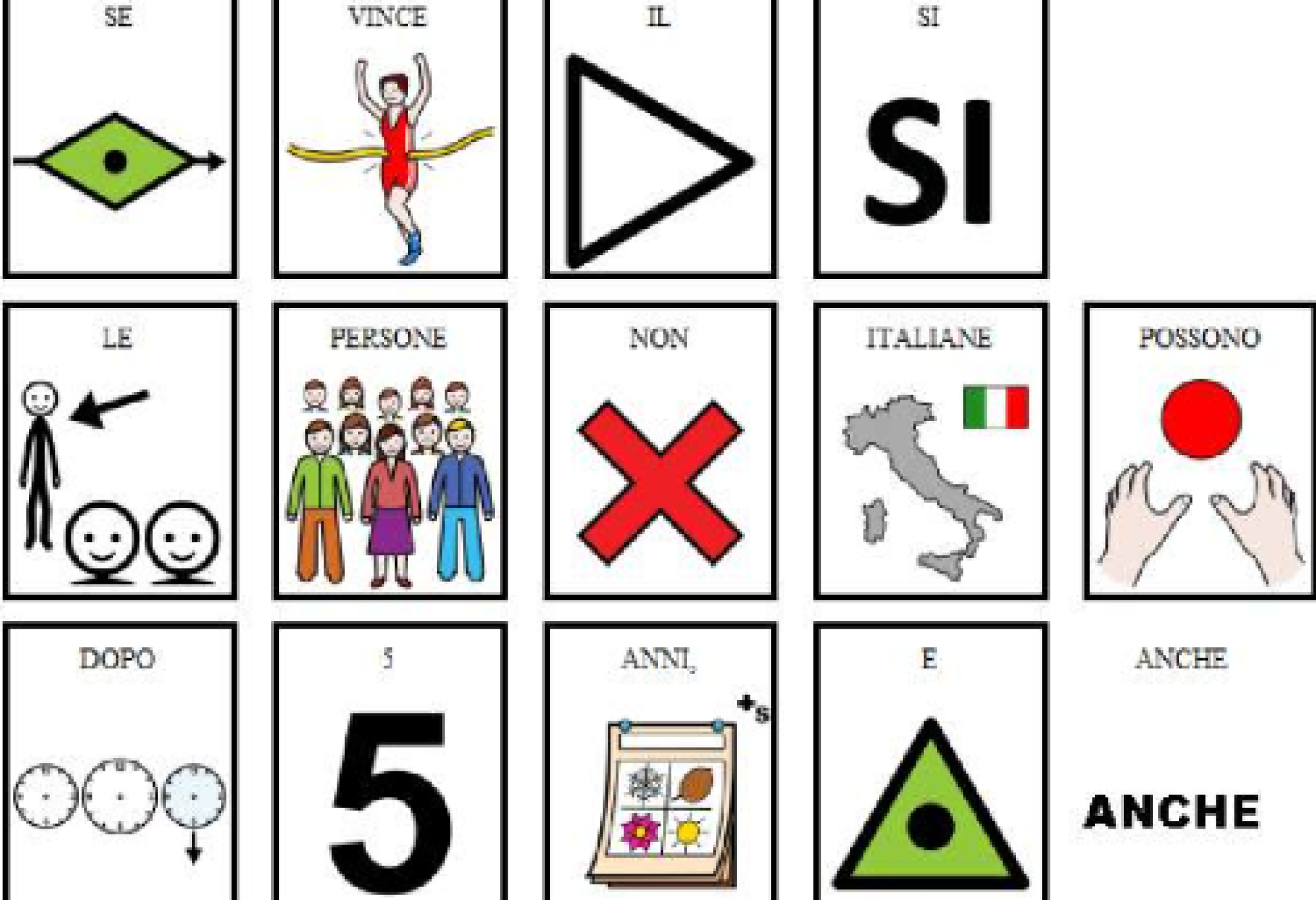 Parte di una pagina della guida al voto in CAA, prodotta dall'ANFFAS