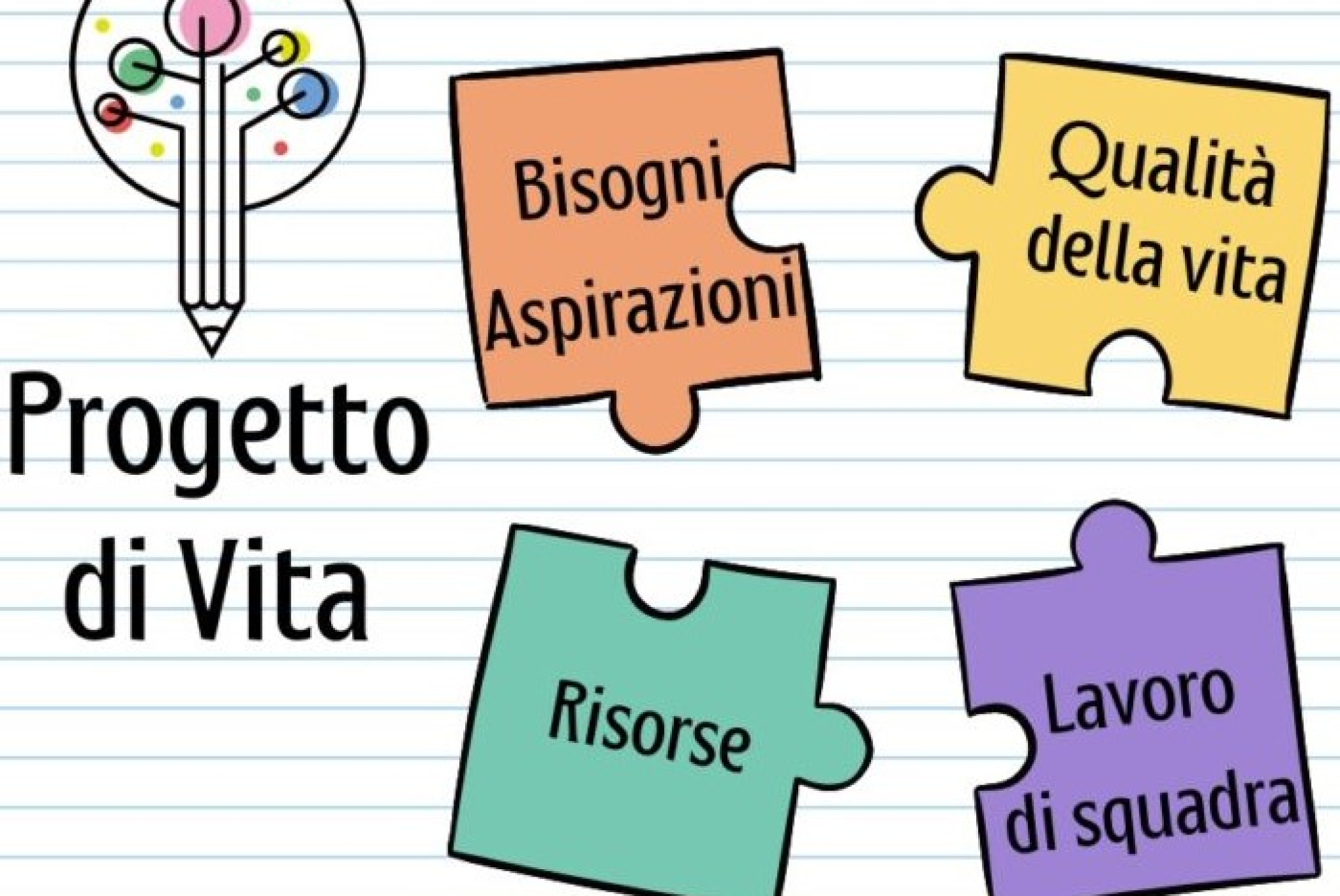 Realizzazione grafica elaborata in occasione di un ciclo di incontri formativi proposti nel 2024 da Spazio DirSI – Disabilità in rete a Siena