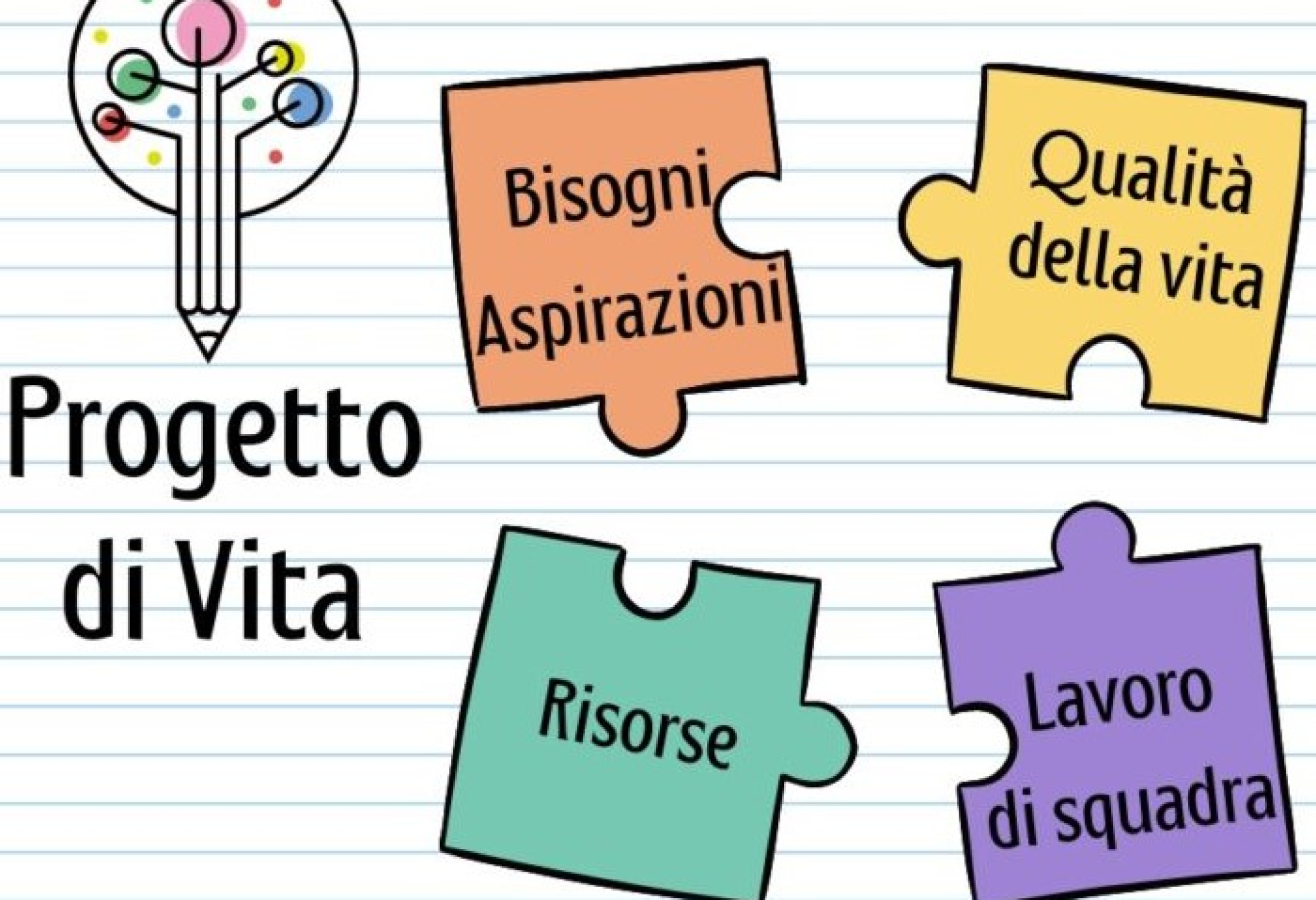 Realizzazione grafica elaborata in occasione di un ciclo di incontri formativi proposti nel 2024 da Spazio DirSI – Disabilità in rete a Siena